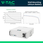 Batteria di Accumulo Rack LV 9.6kWh LFP 48V 200Ah 100A Nera CEI 0-21
