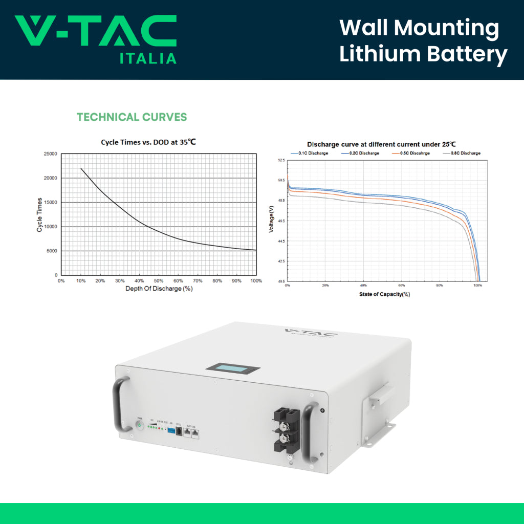 Batteria di Accumulo Rack LV 9.6kWh LFP 48V 200Ah 100A Nera CEI 0-21
