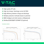 V-TAC Batteria di Accumulo Rack LV 9.6kWh LFP 48V 200Ah 100A Nera CEI 0-21