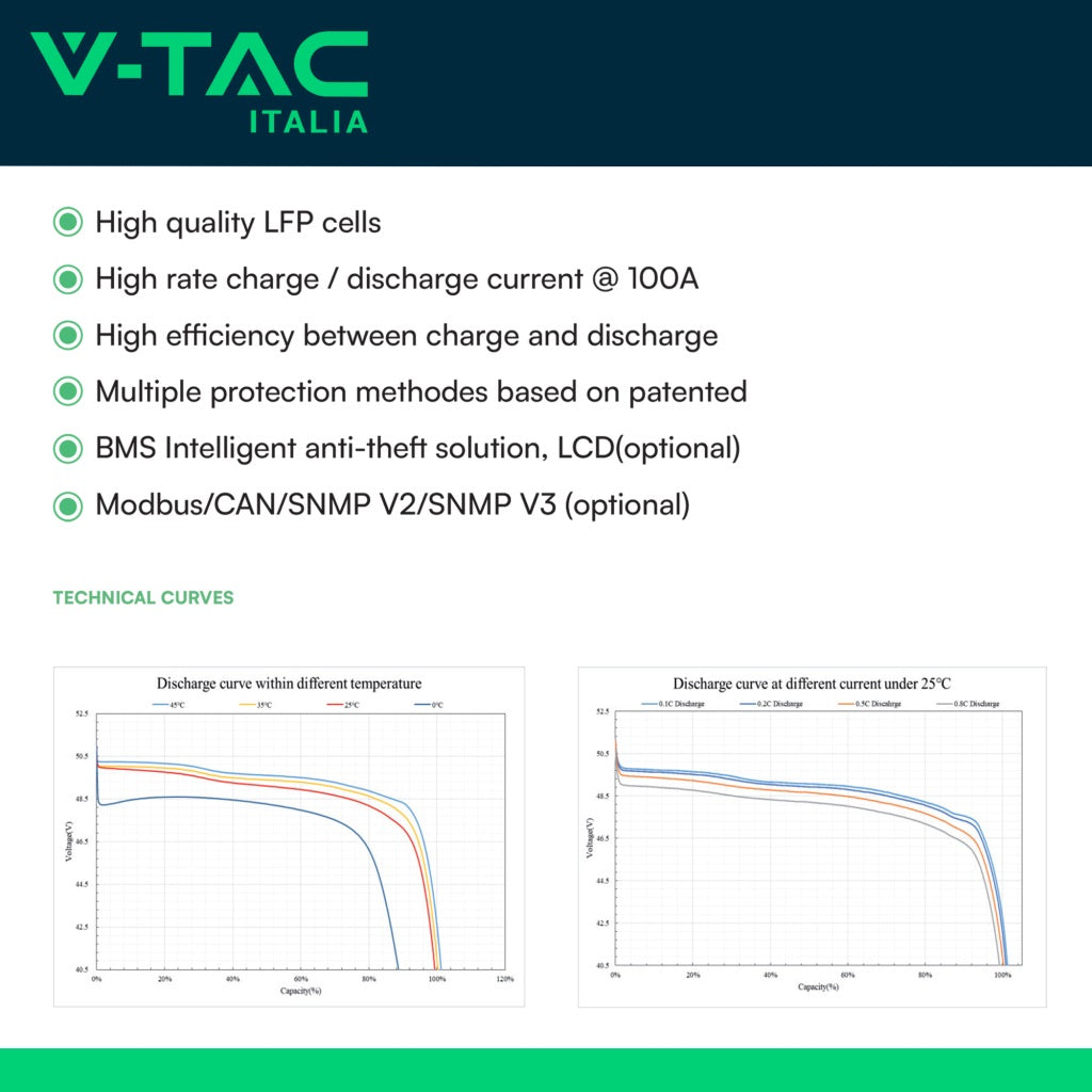 V-TAC Batteria di Accumulo Rack LV 9.6kWh LFP 48V 200Ah 100A Nera CEI 0-21