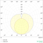 V-TAC Tubo LED T8 18W G13 120cm in Nanoplastica Incluso Starter Non Ruotabile