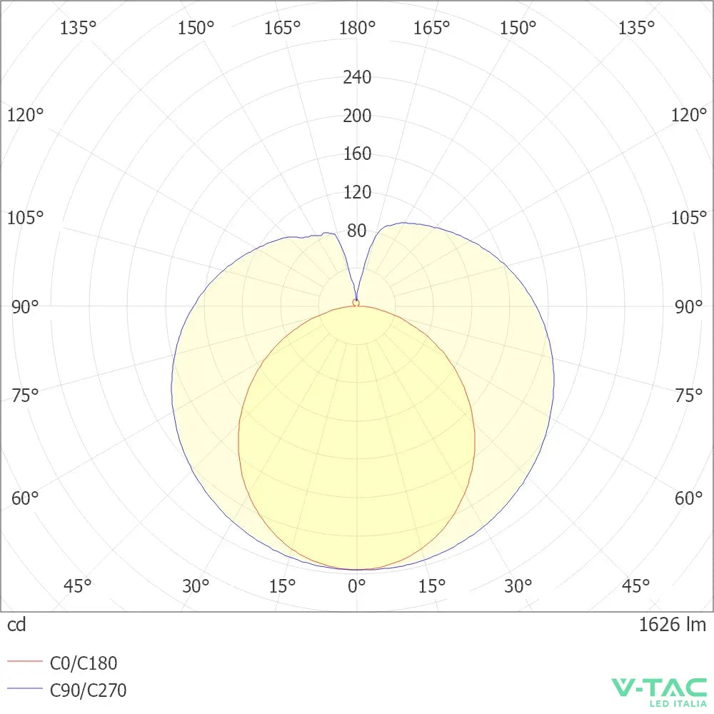 V-TAC Tubo LED T8 18W G13 120cm in Nanoplastica Incluso Starter Non Ruotabile