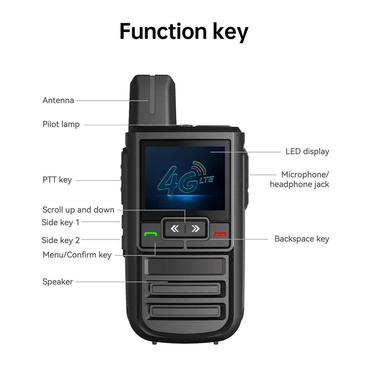 Walkie Talkie Globale 4G LTE PoC con GPS, Dual SIM e SOS