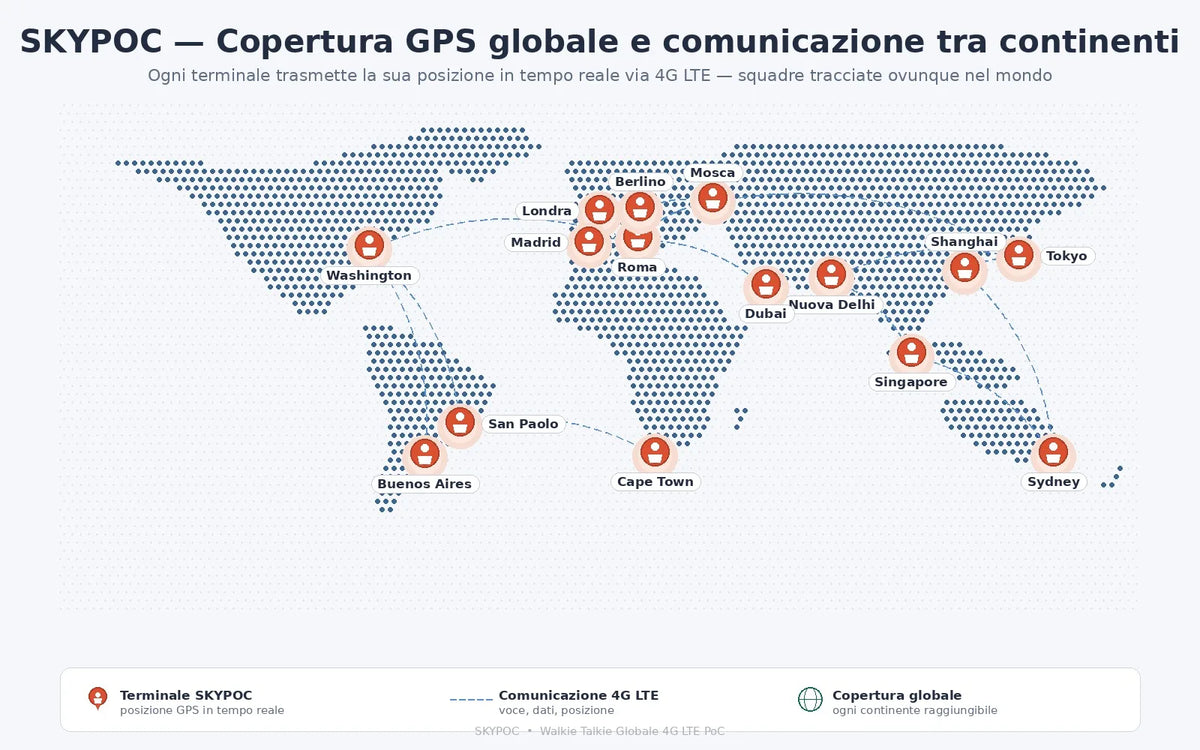 Walkie Talkie Globale 4G LTE PoC con GPS, Dual SIM e SOS