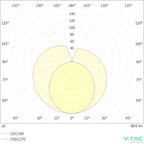 V-TAC Tubo LED T8 9W G13 60cm in Nanoplastica Non Ruotabile