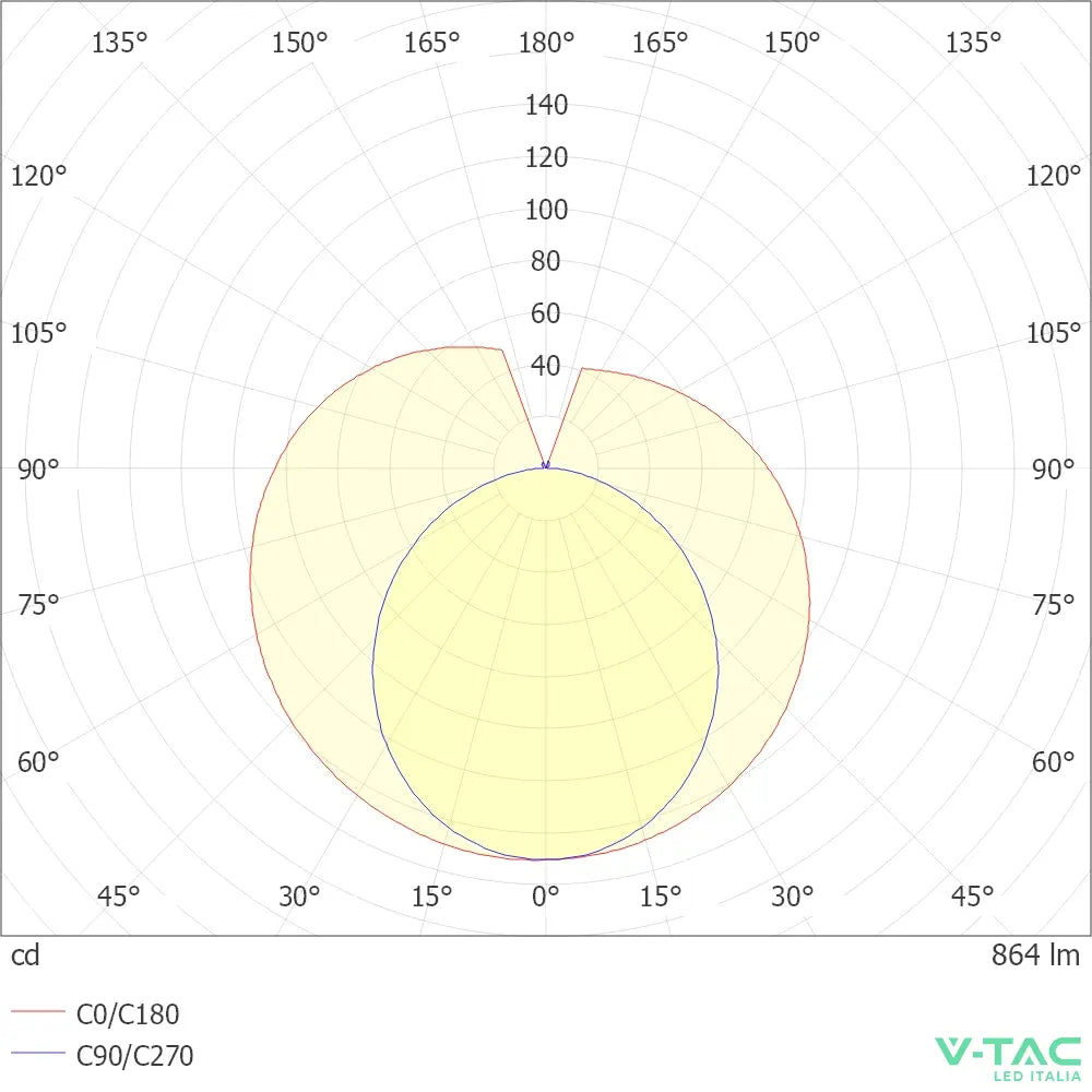 V-TAC Tubo LED T8 9W G13 60cm in Nanoplastica Non Ruotabile