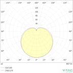 V-TAC box 10 pezzi  Lampadina LED E27 8,5W A60