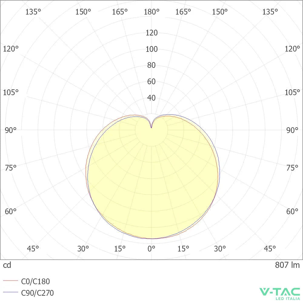 V-TAC box 10 pezzi  Lampadina LED E27 8,5W A60