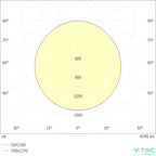 V-TAC Pannello LED 40W 120LM/W Incasso Driver Esterno 600x600mm