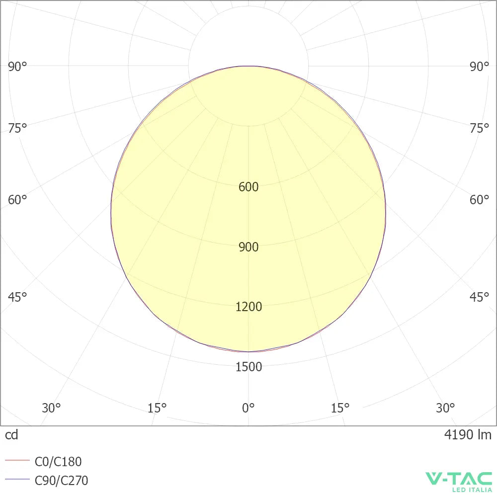 V-TAC Pannello LED 40W 120LM/W Incasso Driver Esterno 600x600mm