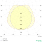 V-TAC Plafoniera LED Doppia Impermeabile  IP65