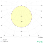 V-TAC PRO Mini Pannello LED Chip Samsung 18W Rotondo da Incasso (Foro 200-2
